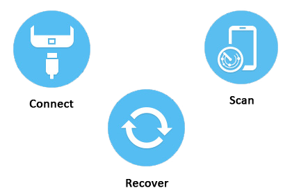 Retrieve lost data on Android in 3 steps